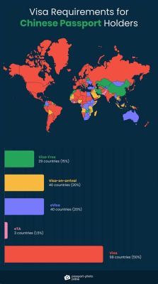 什麼國家來中國免籤，難道免籤就能解決所有問題嗎？